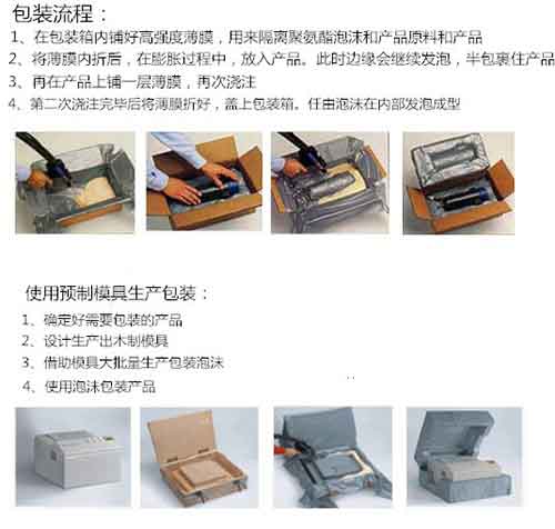 包装盒空的地方填充聚氨酯用什么发泡机(图1) 包装盒空的地方填充聚氨酯流程